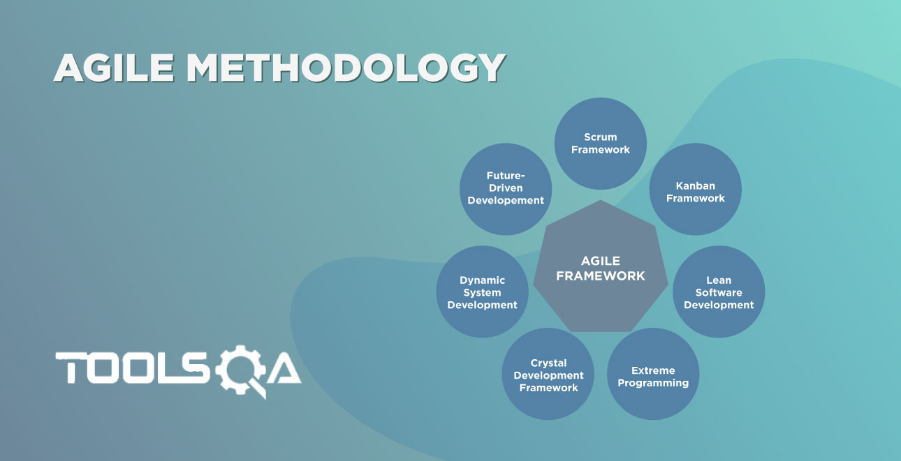 Agile Methodology and its Framework (Scrum, Lean, Kanban, XP & FDD)